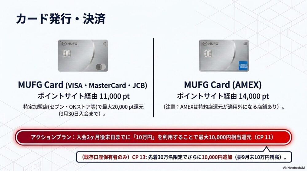 三菱UFJカード発行・利用
