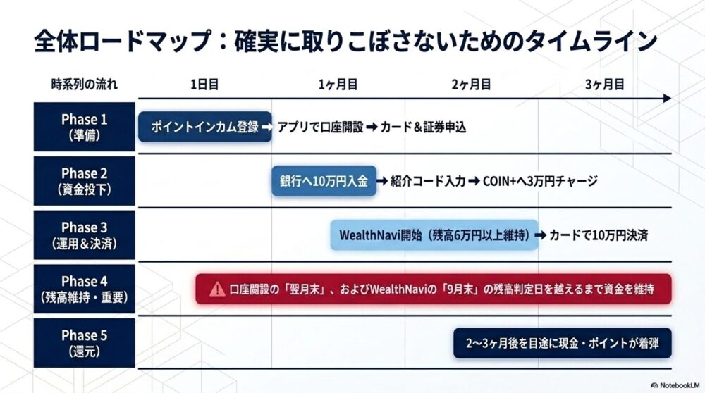 ステップ公開