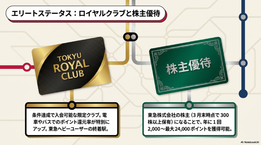 TOKYU POINTの活用